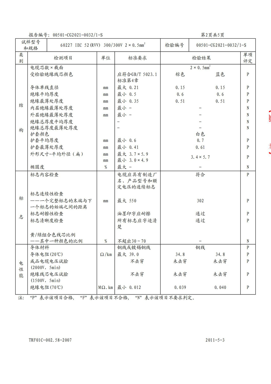 廣州環(huán)城電纜型試報告RVV/RVS(圖8)