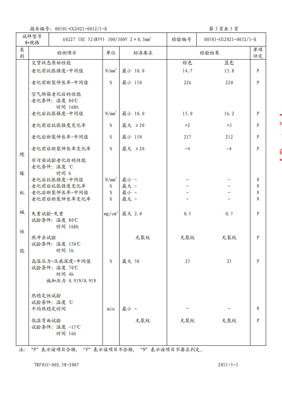 廣州環(huán)城電纜型試報告RVV/RVS(圖9)