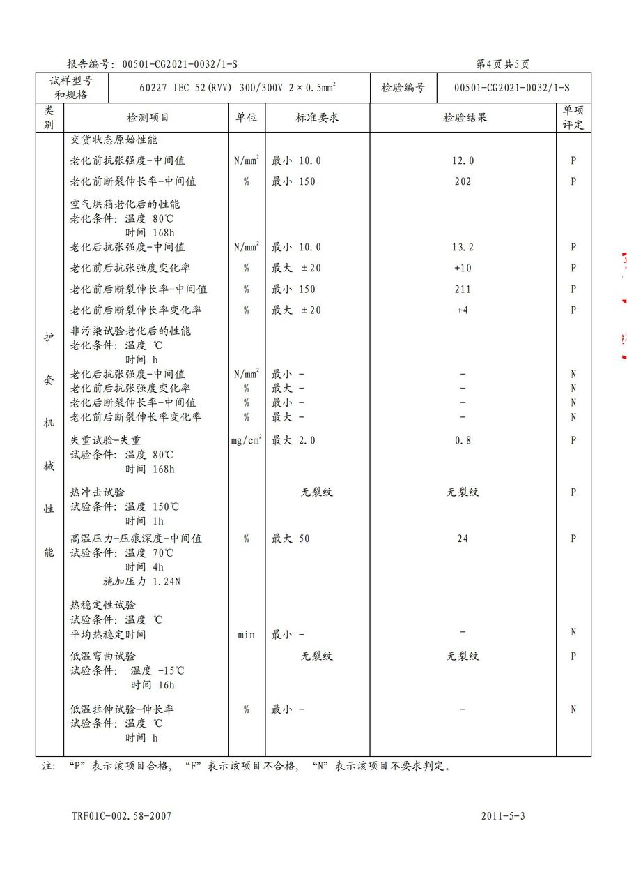 廣州環(huán)城電纜型試報告RVV/RVS(圖10)