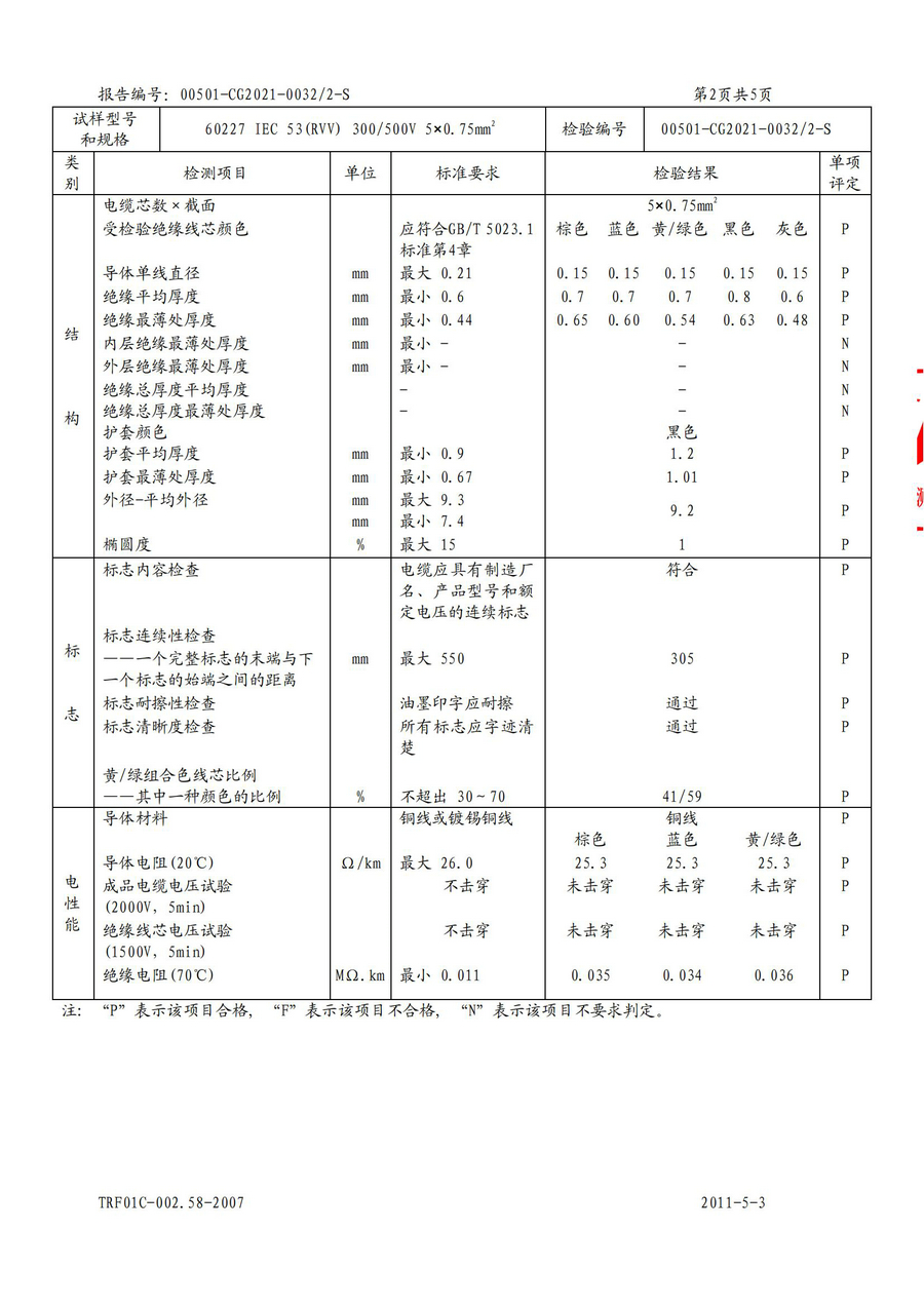 廣州環(huán)城電纜型試報告RVV/RVS(圖13)