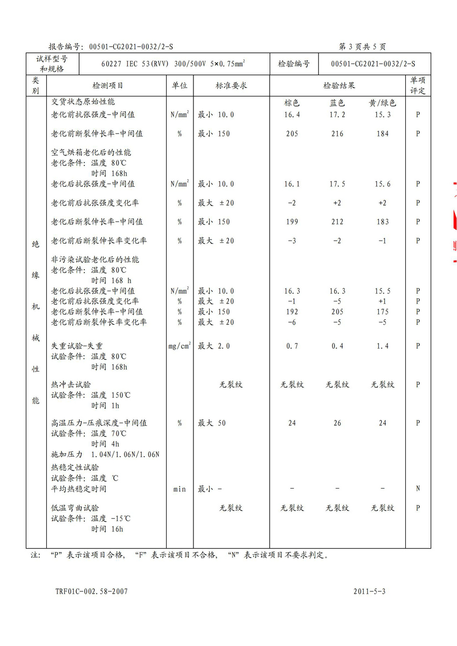 廣州環(huán)城電纜型試報告RVV/RVS(圖14)