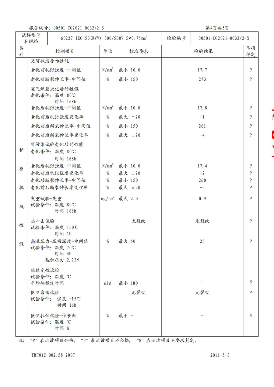 廣州環(huán)城電纜型試報告RVV/RVS(圖15)