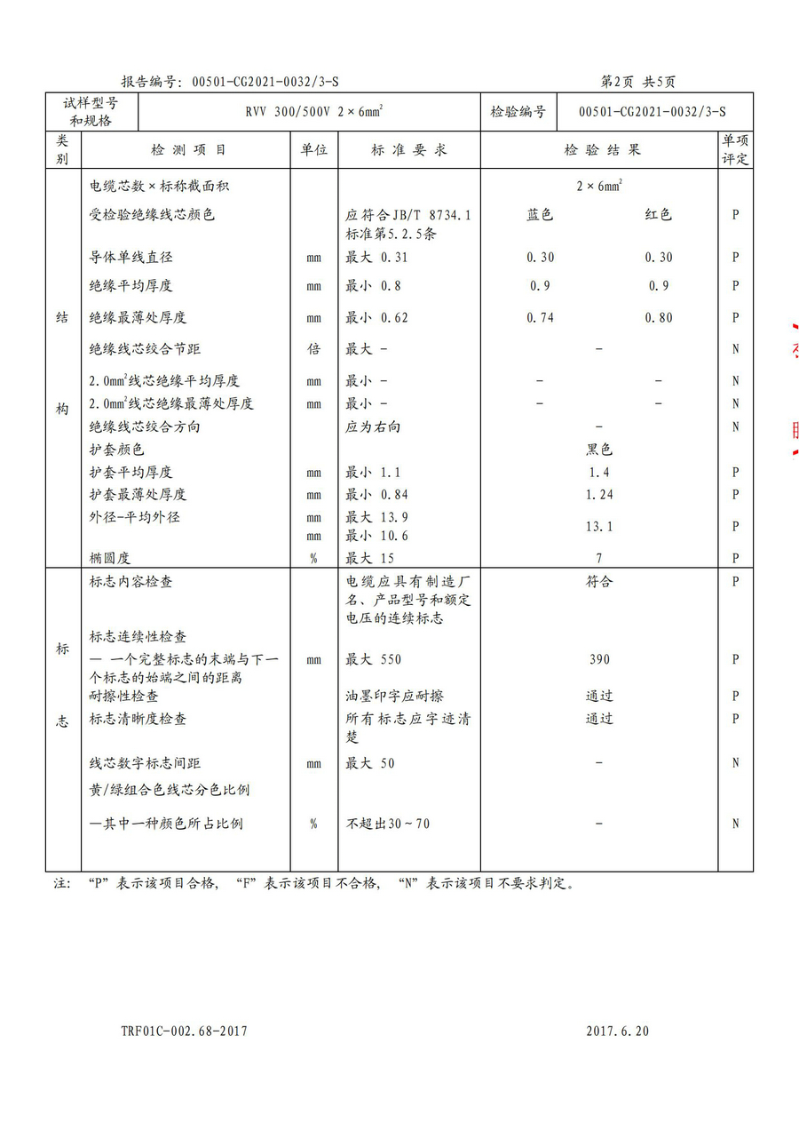 廣州環(huán)城電纜型試報告RVV/RVS(圖18)