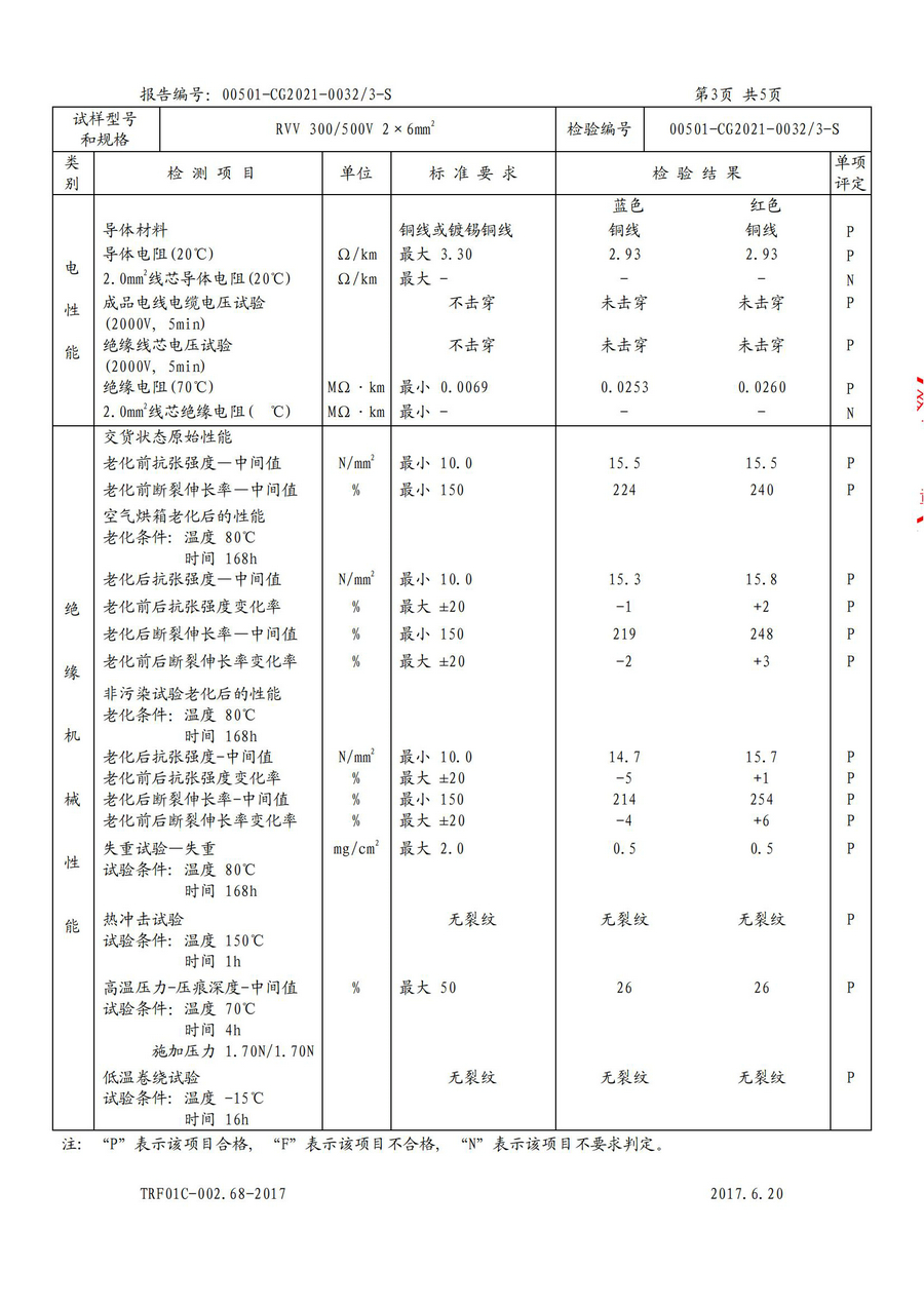 廣州環(huán)城電纜型試報告RVV/RVS(圖19)