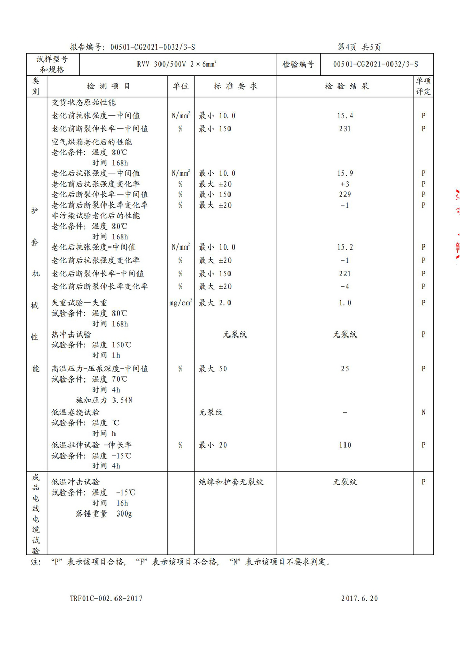 廣州環(huán)城電纜型試報告RVV/RVS(圖20)