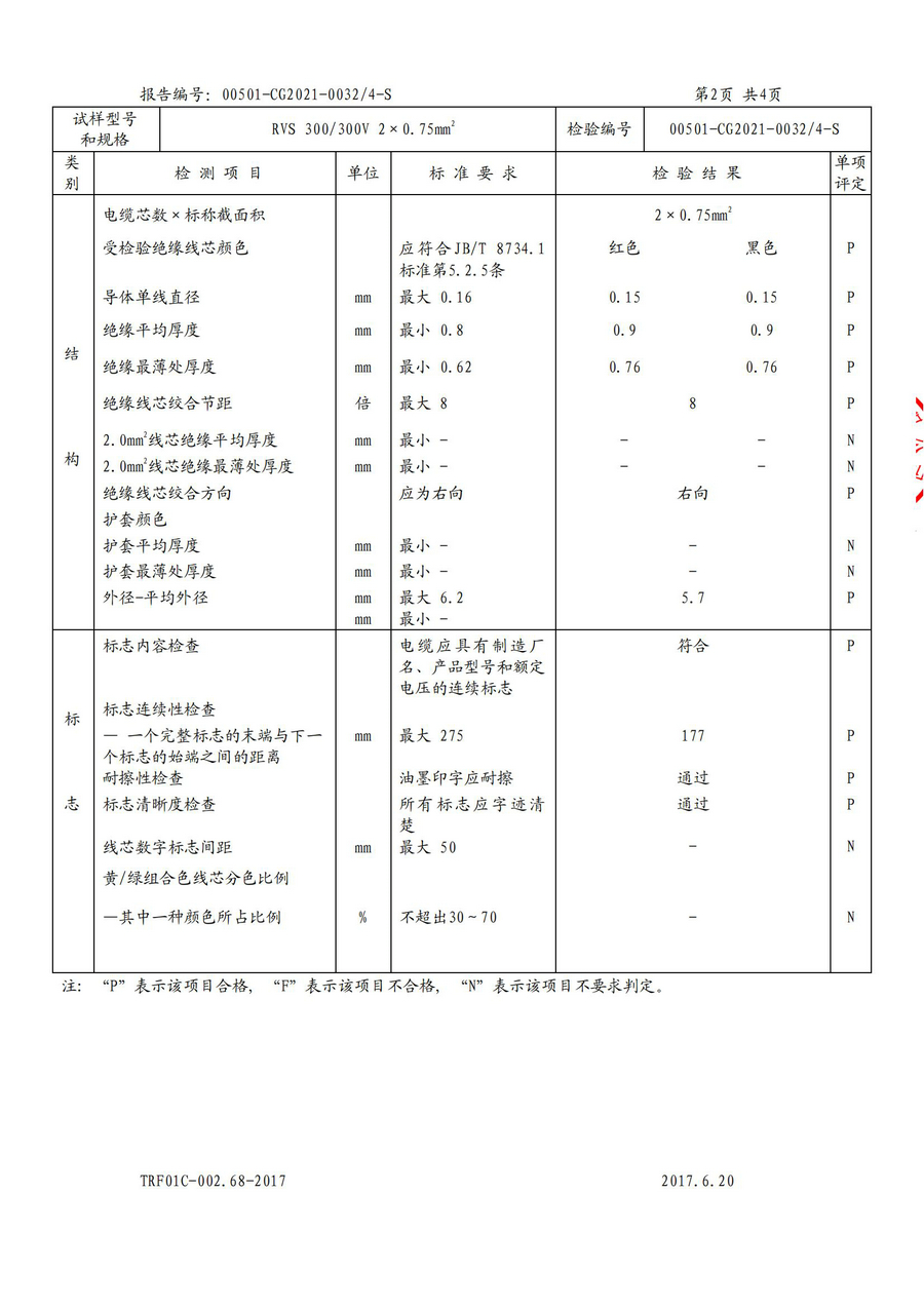 廣州環(huán)城電纜型試報告RVV/RVS(圖23)