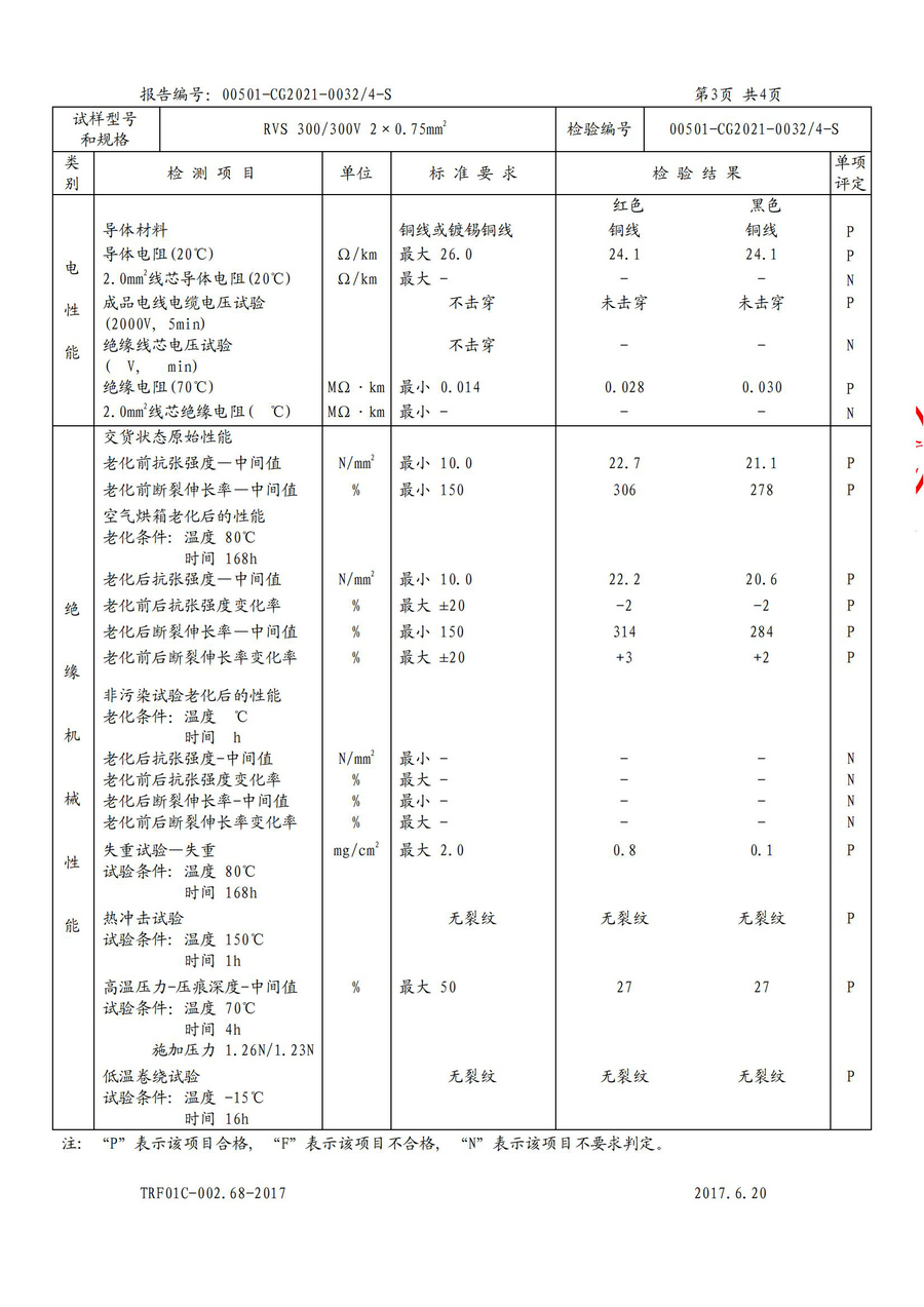 廣州環(huán)城電纜型試報告RVV/RVS(圖24)